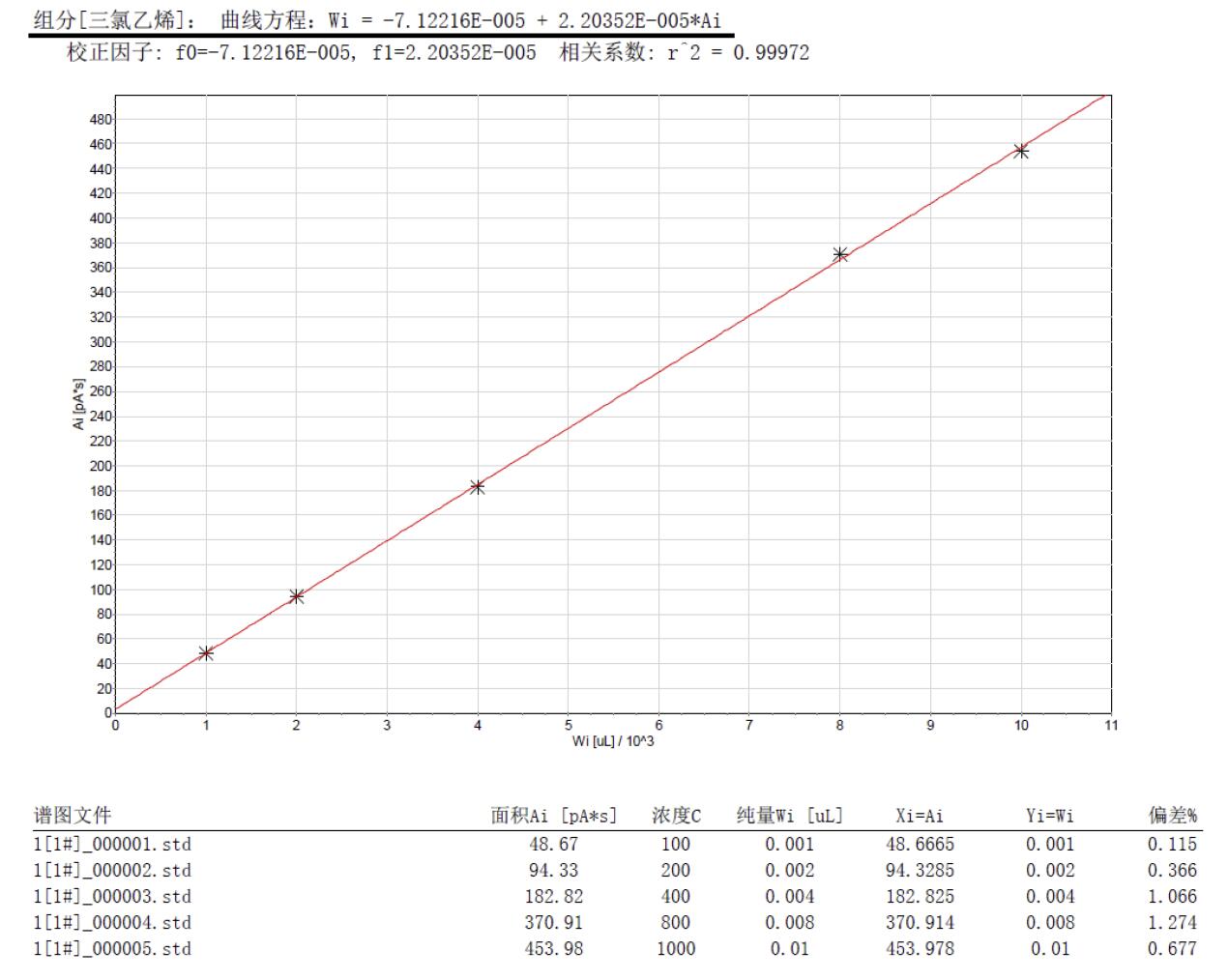 北京踏實德研儀器有限公司 北京踏實德研儀器有限公司