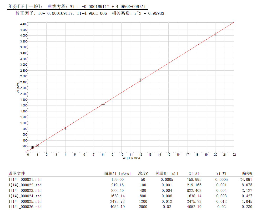 北京踏實德研儀器有限公司 北京踏實德研儀器有限公司