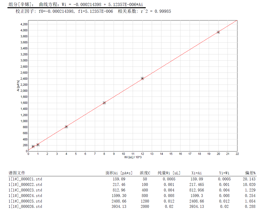 北京踏實德研儀器有限公司 北京踏實德研儀器有限公司